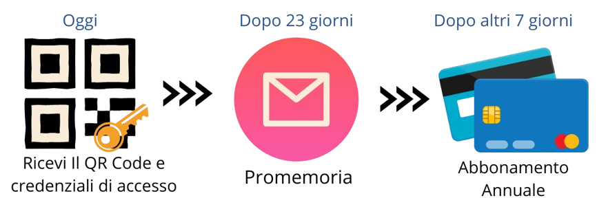 App Registro Presenze